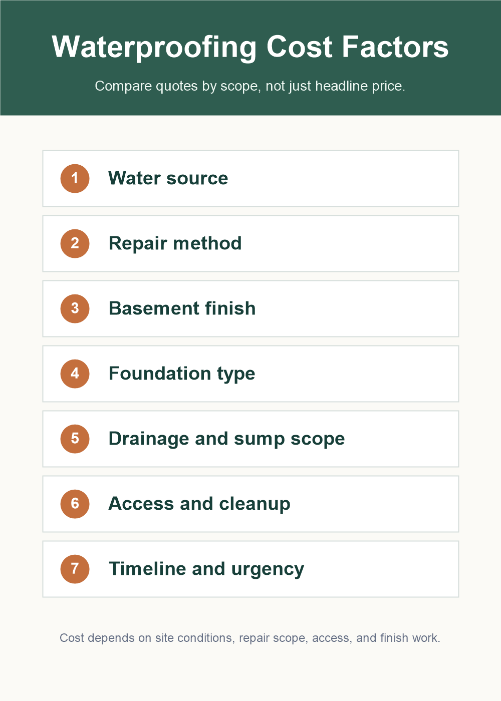 Readable basement waterproofing cost factors infographic for Duluth quote planning